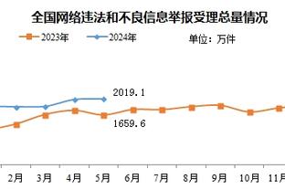 罗斯：去年尼克斯拒绝执行球队选项后 我确实考虑过退役